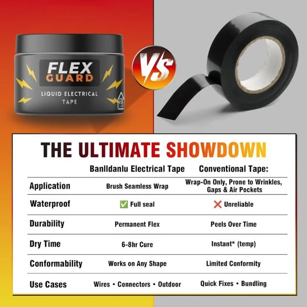 FlexGuard™ tekutá elektrická páska