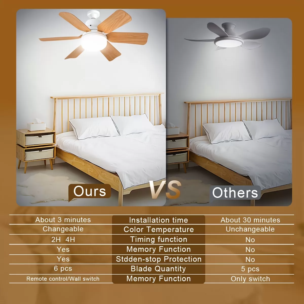 Dřevěný stropní ventilátor LED LightFlower™ (zásuvka E27)