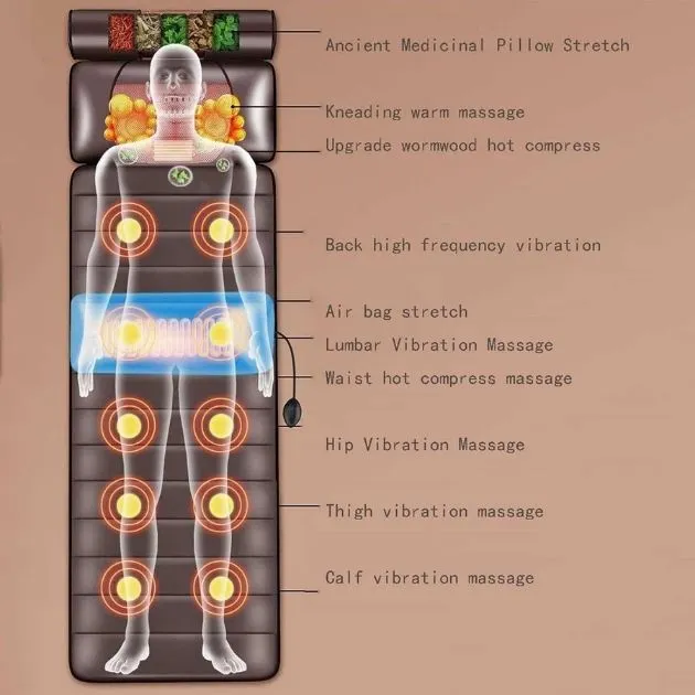 Vyhřívaná masážní podložka Relaxora™ pro celé tělo