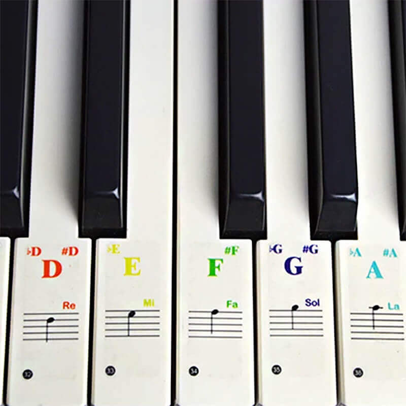 Samolepky na klávesy PianoCoach