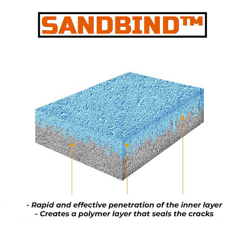 Prípravok na fixáciu piesku SANDBIND™ (1 L)